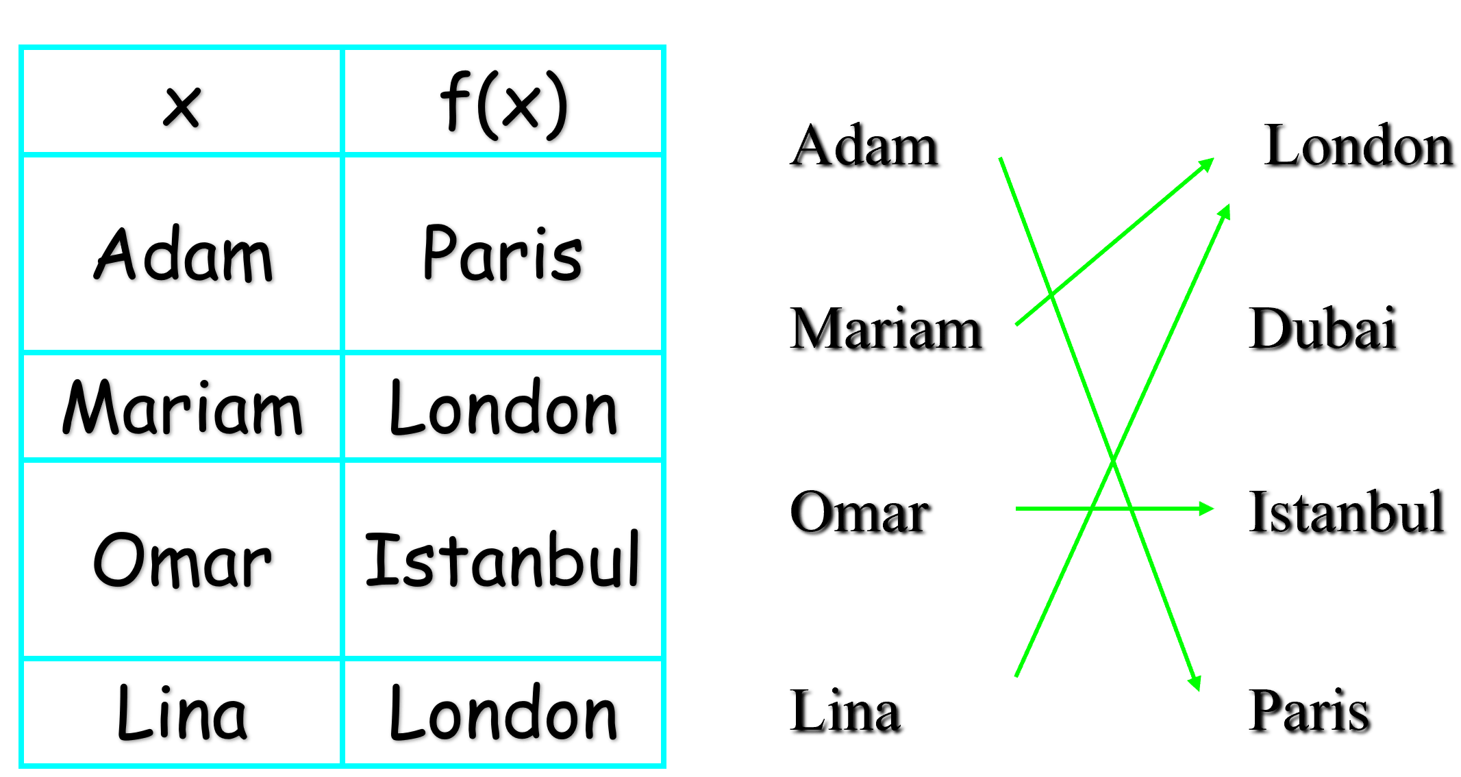 Function-1