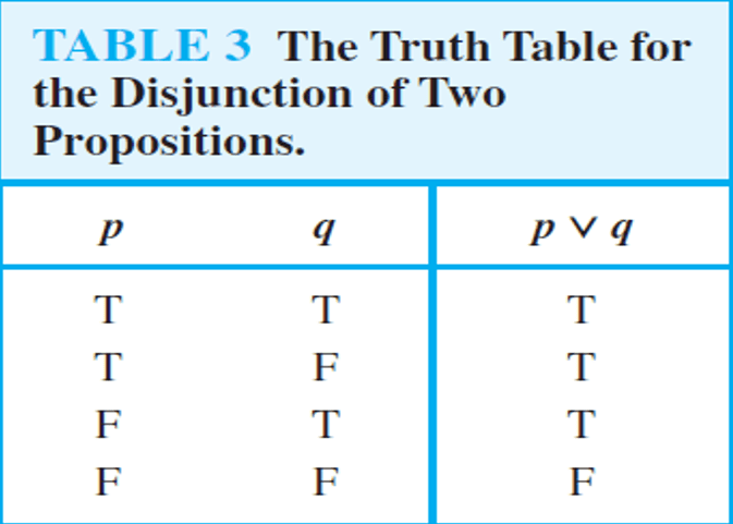 Truth Table-Disjunction