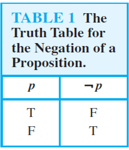 Truth Table