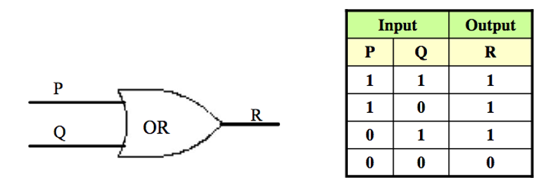 OR Gate