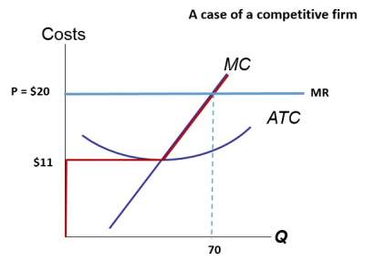 identifying-firm-profit.jpg