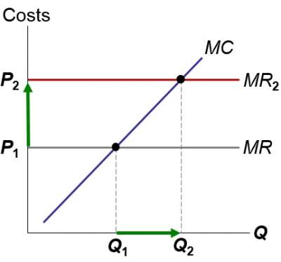 mc-firn-supply-decision-2.jpg