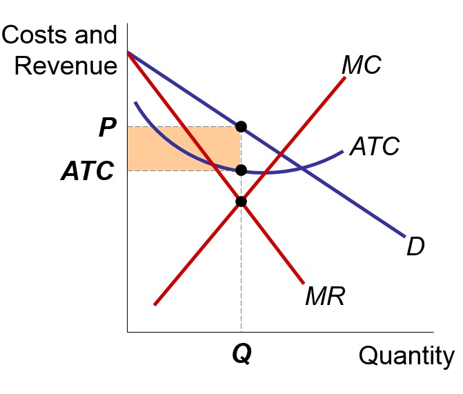 profit-maximizing-2.jpg