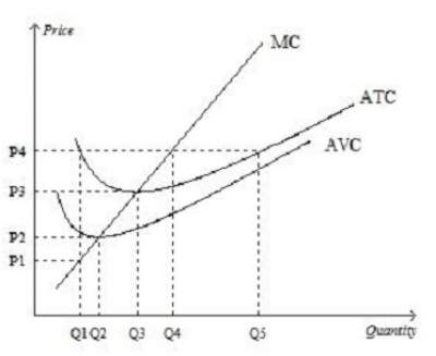 profit-production.jpg