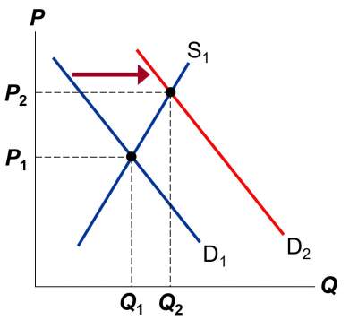 shift-demand