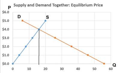 supply-demand-equilibrium