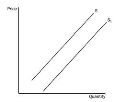test-elasticity