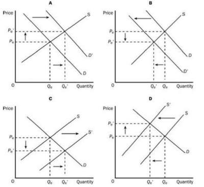 test-elasticity-3