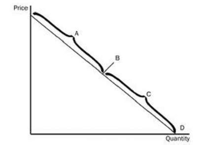 test-elasticity-4