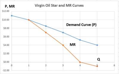 virgin-oil-star.jpg