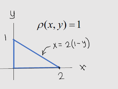 Image of a centroid 