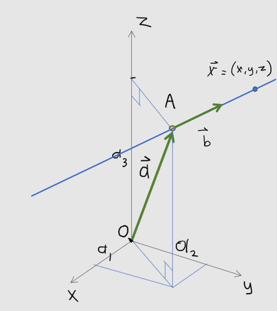 Image of a vector 1