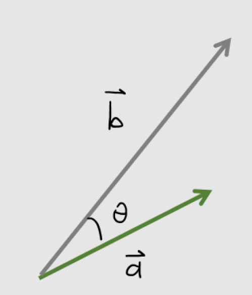Image of a vector 2