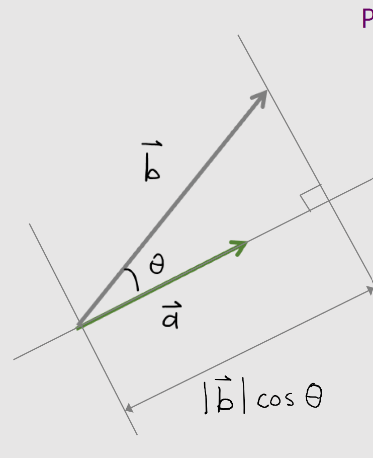Image of a vector 3
