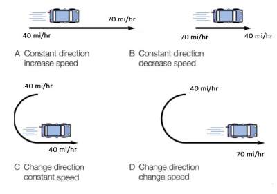 Acceleration 2