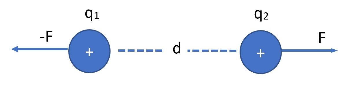 Coulomb