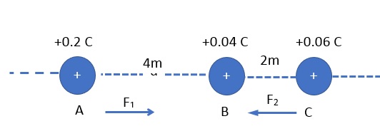 Coulomb2