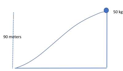 kinetic-energy-rock