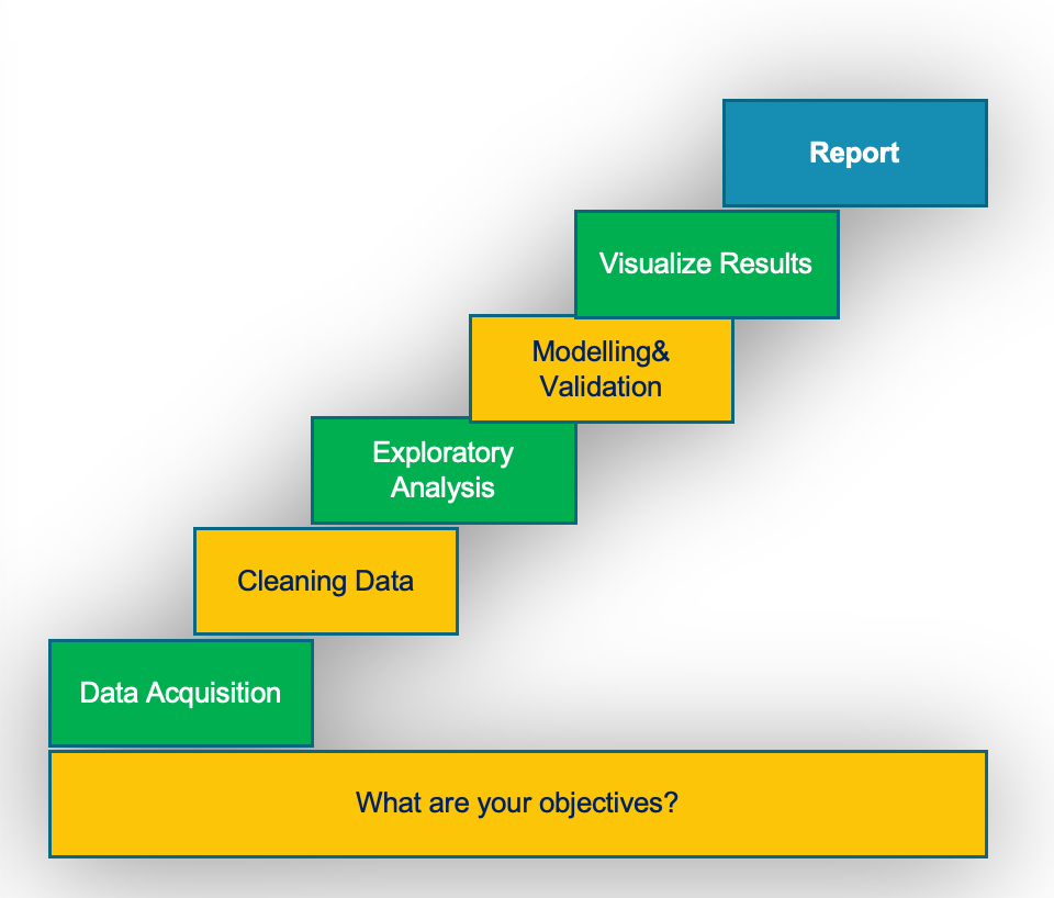 Analytics 1