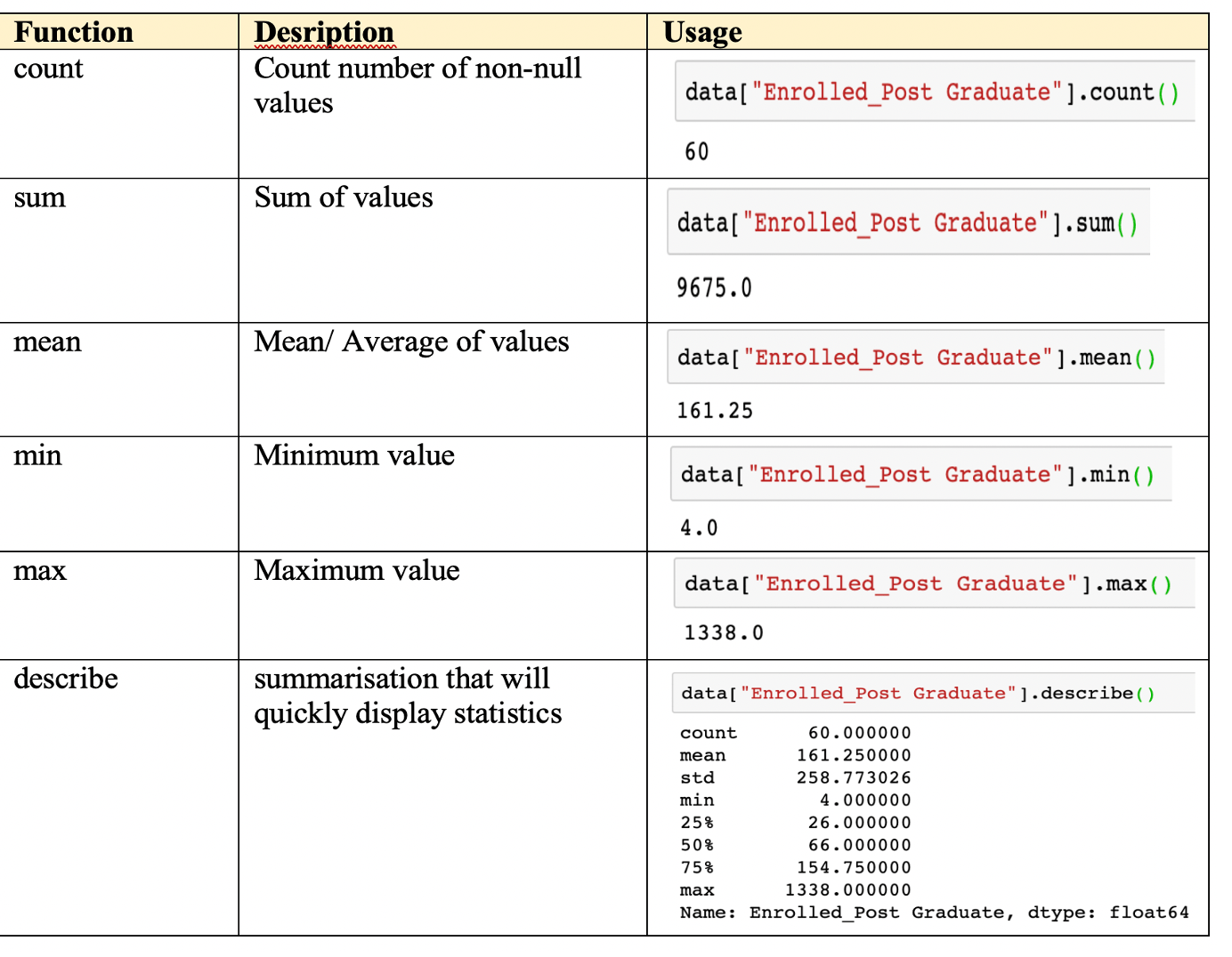 Analytics 10