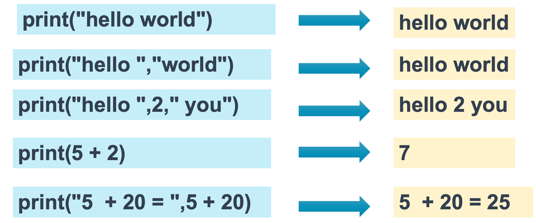 IPO in Python-2