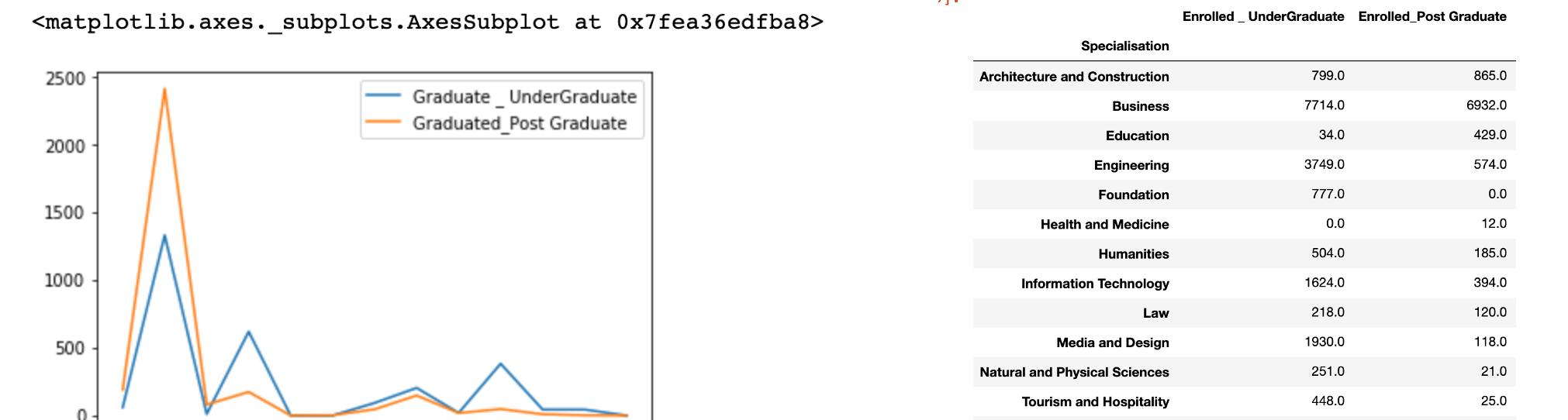 Visualization 3