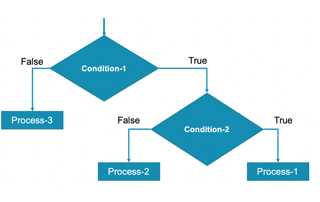 Nested Selection 1