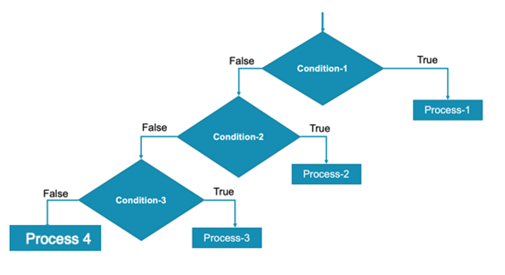 Nested Selection 4