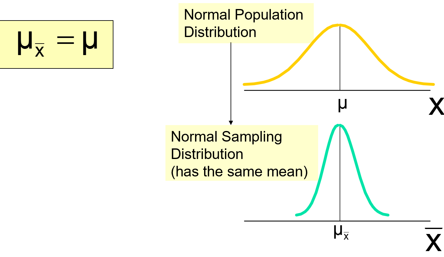 sampling distribution propertie 2