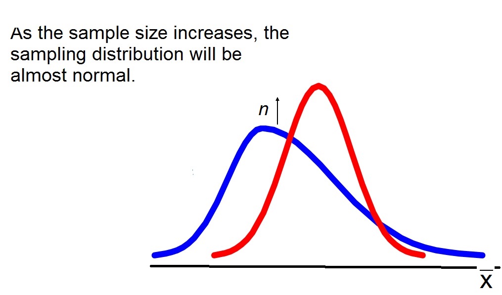 sampling-size