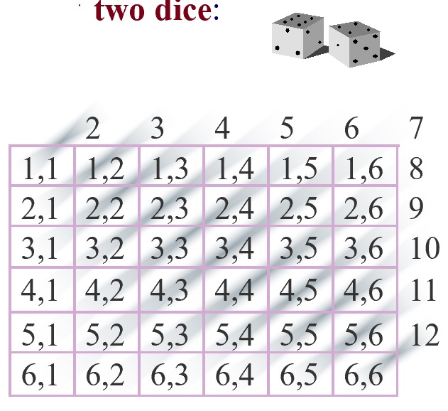 two-dice